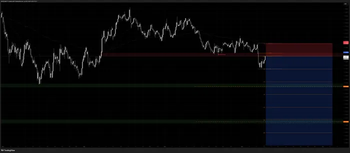 EUR/USD entry chart as posted to VIP members