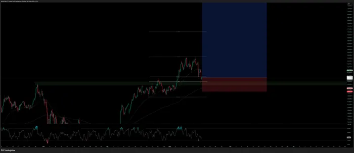 Nikkei 225 entry chart as posted to VIP members