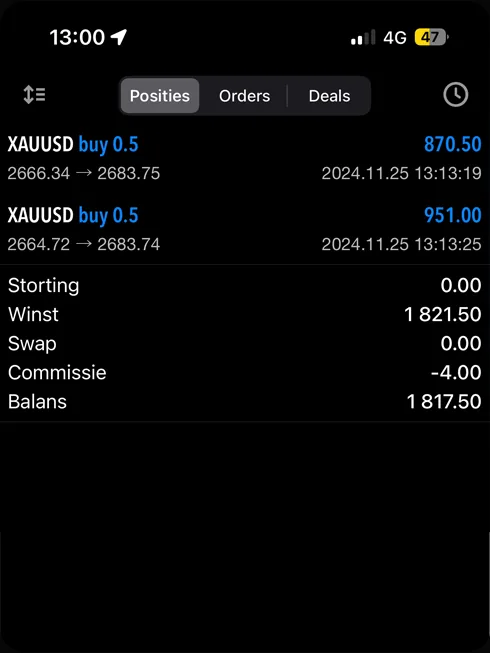 Two gold buy positions closed for $1,821.50 profit